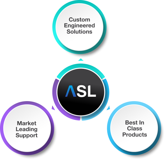 Reliable monitoring and control solutions