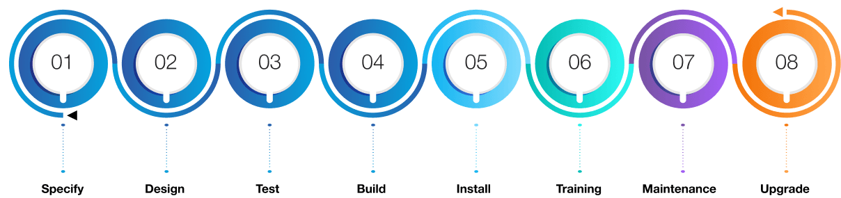 Custom Engineering Solutions