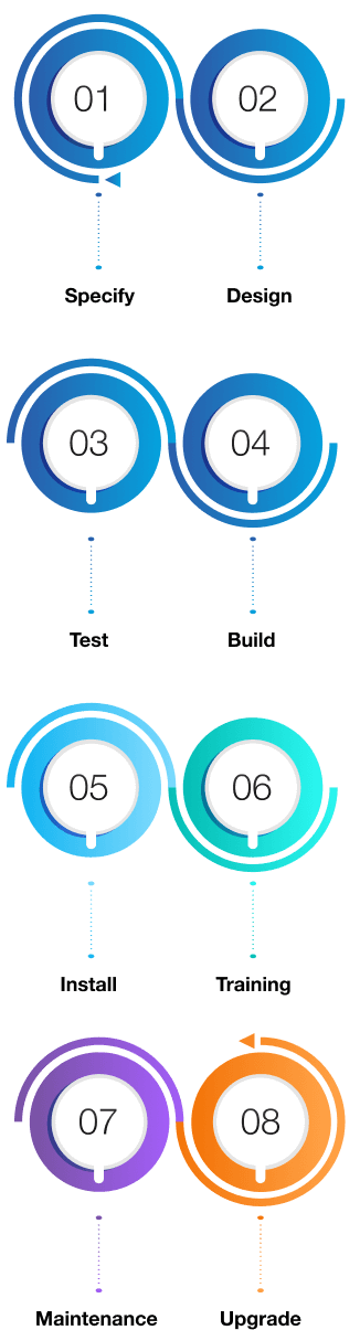 Custom engineering solutions